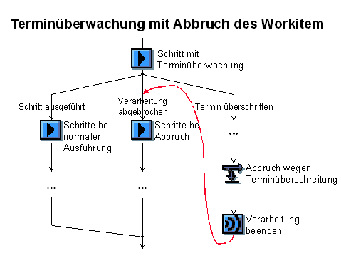 Diese Grafik wird im zugeh&ouml;rigen Text erkl&auml;rt