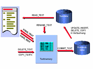 Die Abbildung wird im Begleittext erläutert.