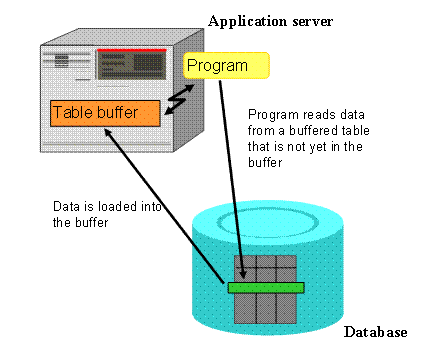 This graphic is explained in the accompanying text