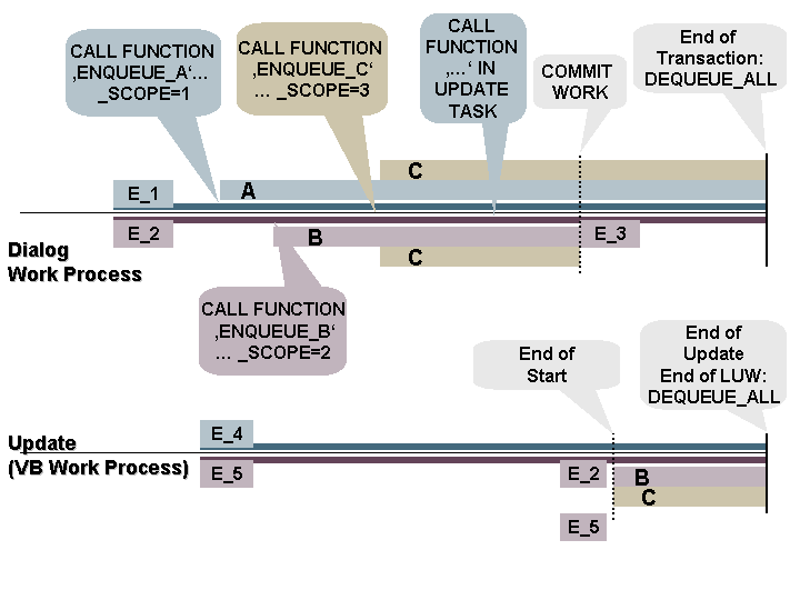This graphic is explained in the accompanying text.