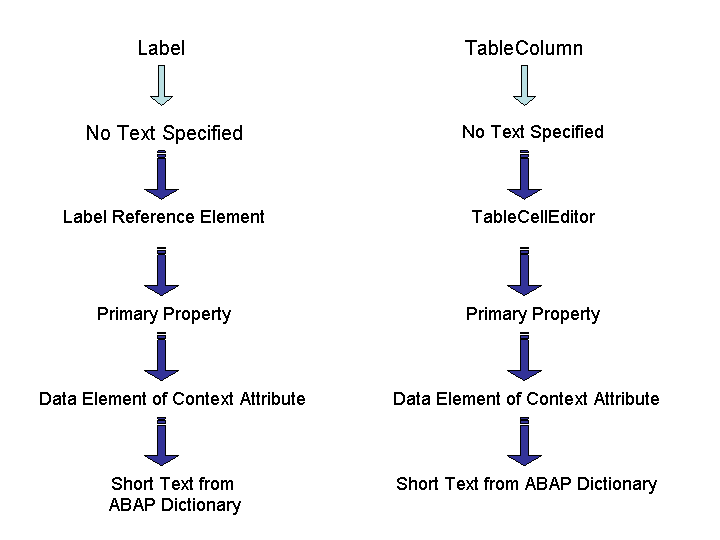 This graphic is explained in the accompanying text. This graphic is explained in the accompanying text.