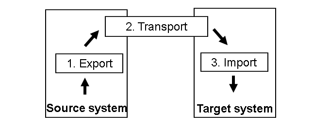This graphic is explained in the accompanying text. This graphic is explained in the accompanying text.