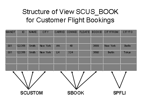 This graphic is explained in the accompanying text