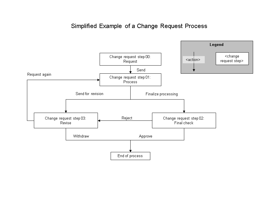 This graphic is explained in the accompanying text. This graphic is explained in the accompanying text.