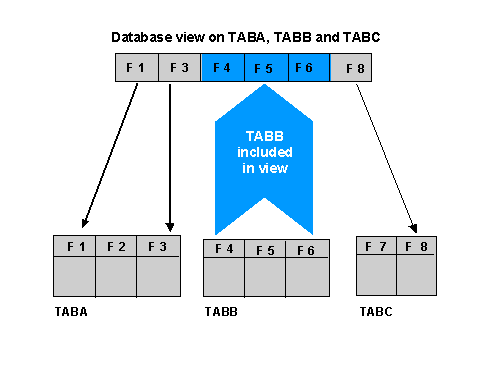 This graphic is explained in the accompanying text