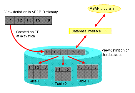 This graphic is explained in the accompanying text