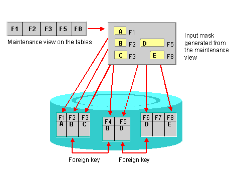 This graphic is explained in the accompanying text