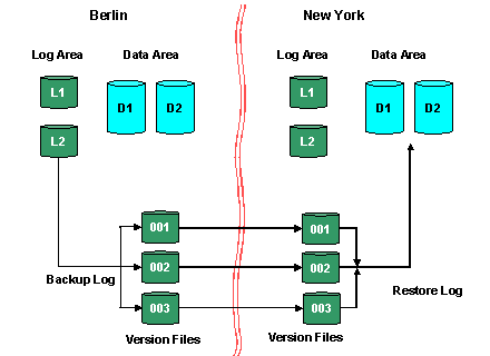 This graphic is explained in the accompanying text