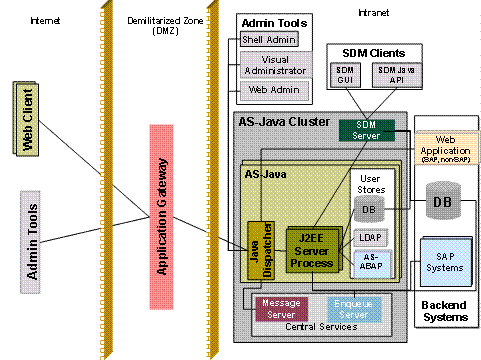 This graphic is explained in the accompanying text