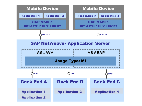 This graphic is explained in the accompanying text