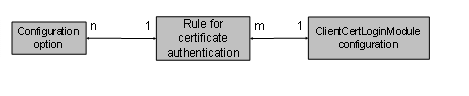 This graphic is explained in the accompanying text