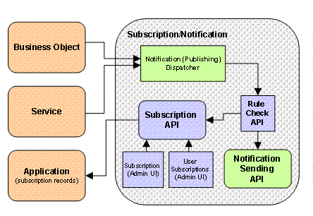 This graphic is explained in the accompanying text