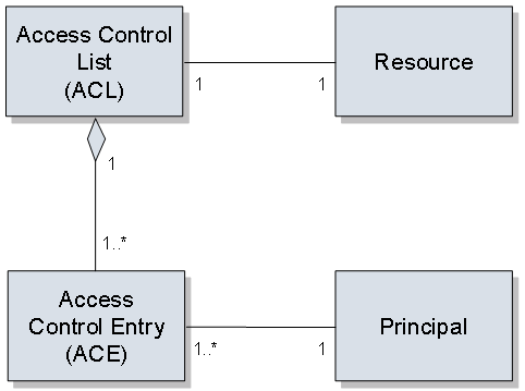 This graphic is explained in the accompanying text