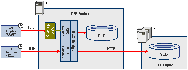 This graphic is explained in the accompanying text. This graphic is explained in the accompanying text.