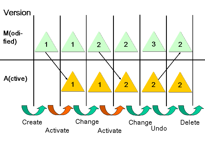 This graphic is explained in the accompanying text.