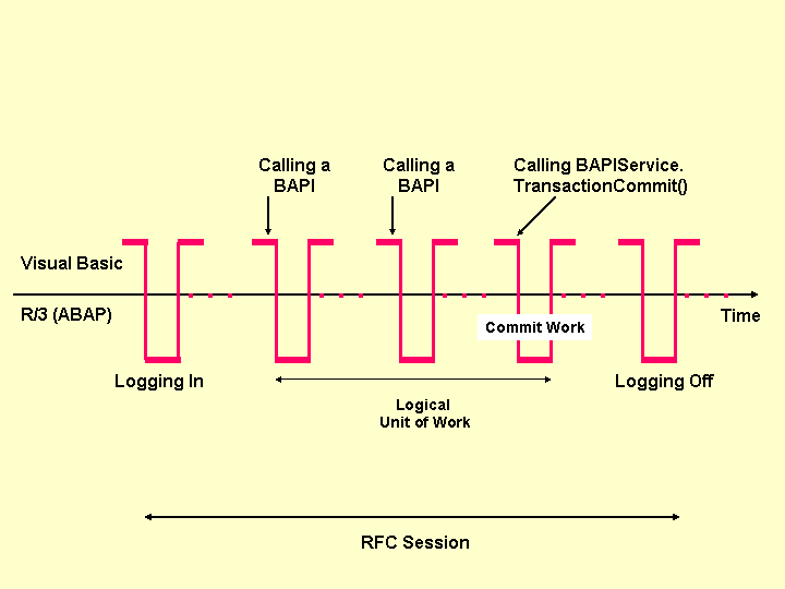This graphic is explained in the accompanying text. This graphic is explained in the accompanying text.