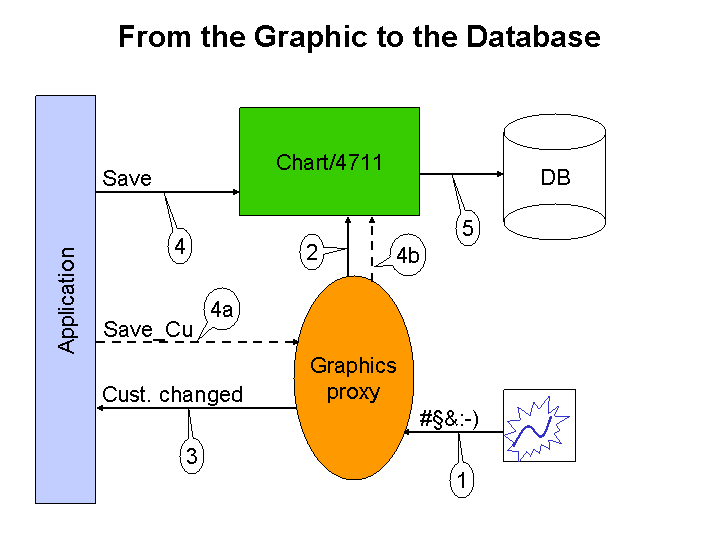 This graphic is explained in the accompanying text. This graphic is explained in the accompanying text.