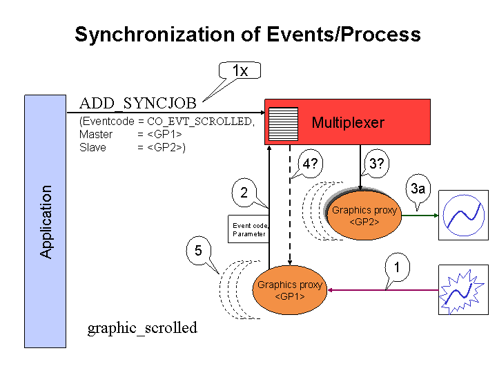 This graphic is explained in the accompanying text. This graphic is explained in the accompanying text.