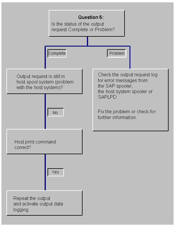 This graphic is explained in the accompanying text. This graphic is explained in the accompanying text.