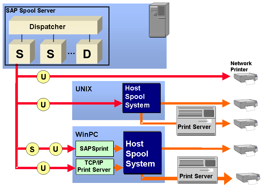This graphic is explained in the accompanying text. This graphic is explained in the accompanying text.