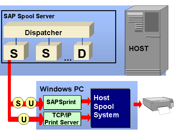 This graphic is explained in the accompanying text. This graphic is explained in the accompanying text.