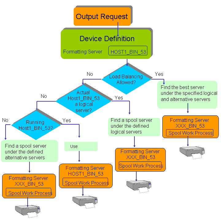 This graphic is explained in the accompanying text. This graphic is explained in the accompanying text.