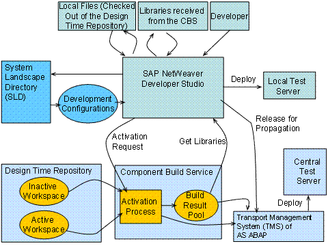 This graphic is explained in the accompanying text