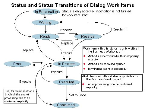 This graphic is explained in the accompanying text