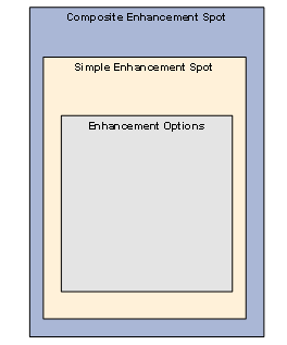 This graphic is explained in the accompanying text