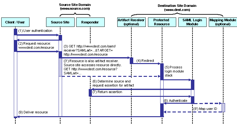 This graphic is explained in the accompanying text