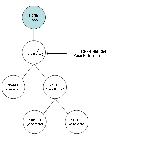 This graphic is explained in the accompanying text