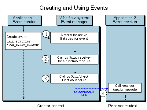 This graphic is explained in the accompanying text