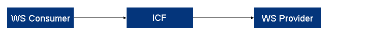 This graphic is explained in the accompanying text.