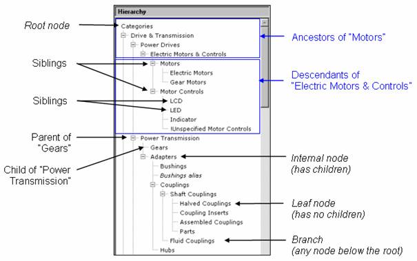 This graphic is explained in the accompanying text