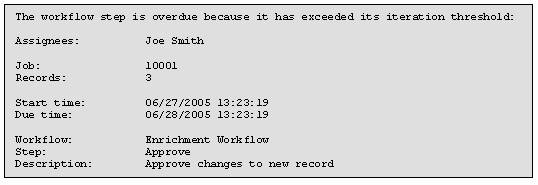 This graphic is explained in the accompanying text