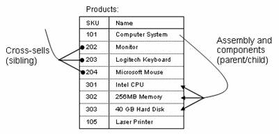 This graphic is explained in the accompanying text