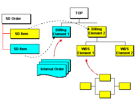 This graphic is explained in the accompanying text