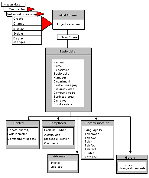 This graphic is explained in the accompanying text