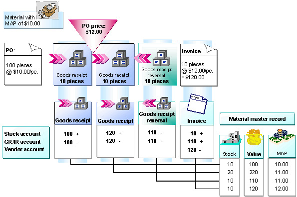 This graphic is explained in the accompanying text
