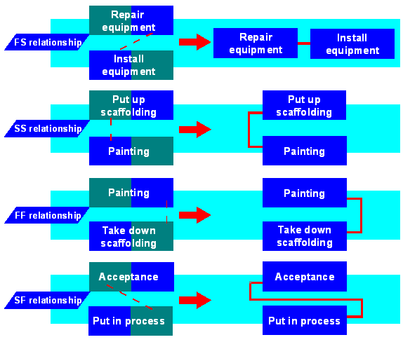 This graphic is explained in the accompanying text