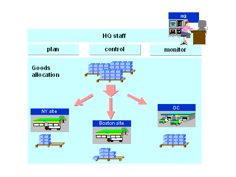 This graphic is explained in the accompanying text