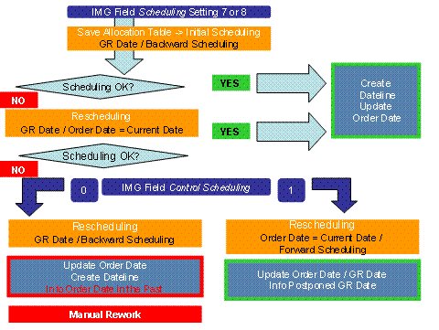 This graphic is explained in the accompanying text