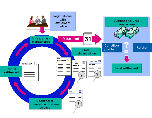 This graphic is explained in the accompanying text
