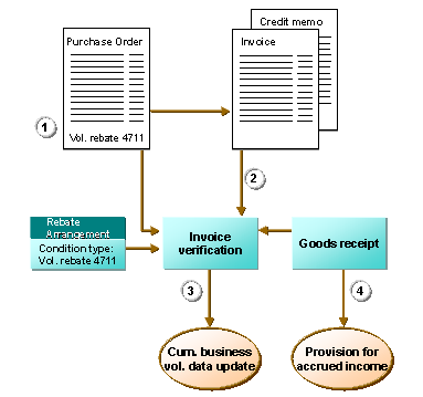 This graphic is explained in the accompanying text