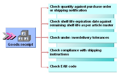 This graphic is explained in the accompanying text