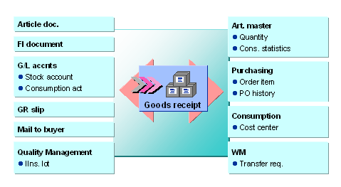 This graphic is explained in the accompanying text