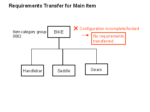 This graphic is explained in the accompanying text