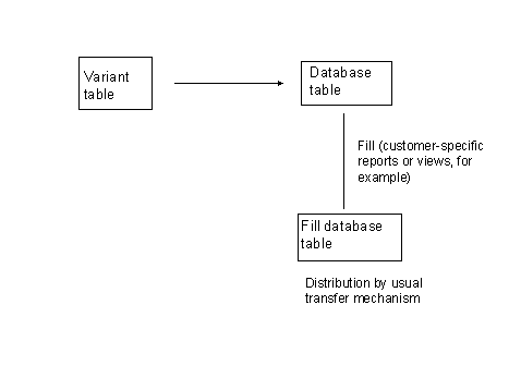 This graphic is explained in the accompanying text