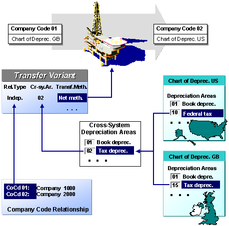 This graphic is explained in the accompanying text
