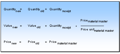 This graphic is explained in the accompanying text